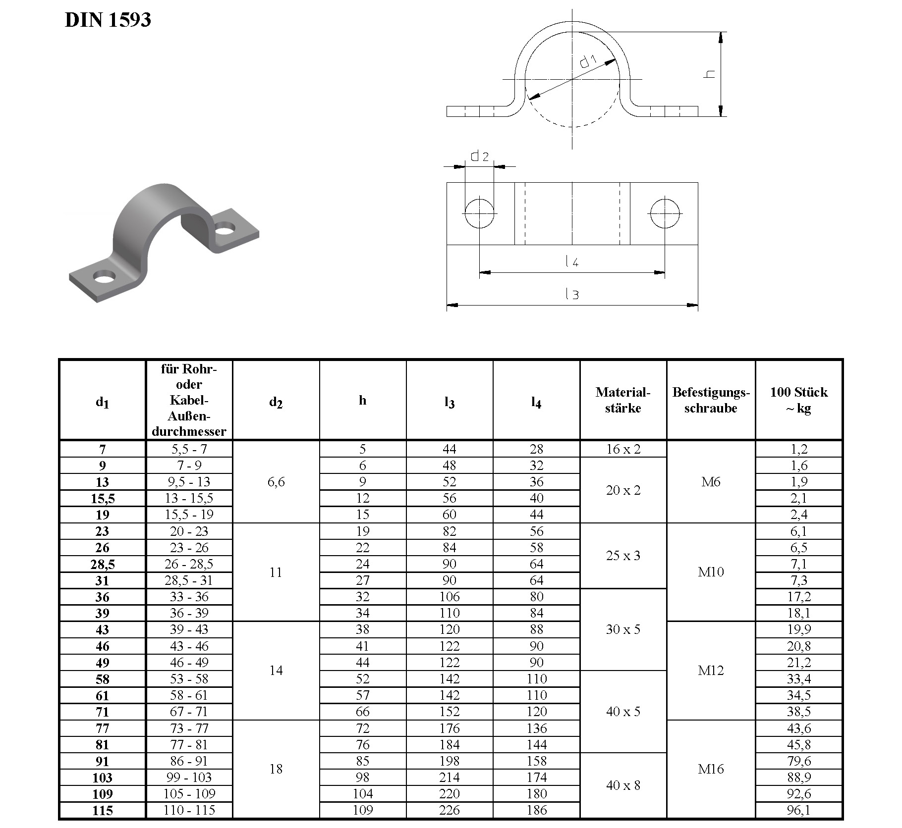 Datenblatt Rohrschelle DIN 1593