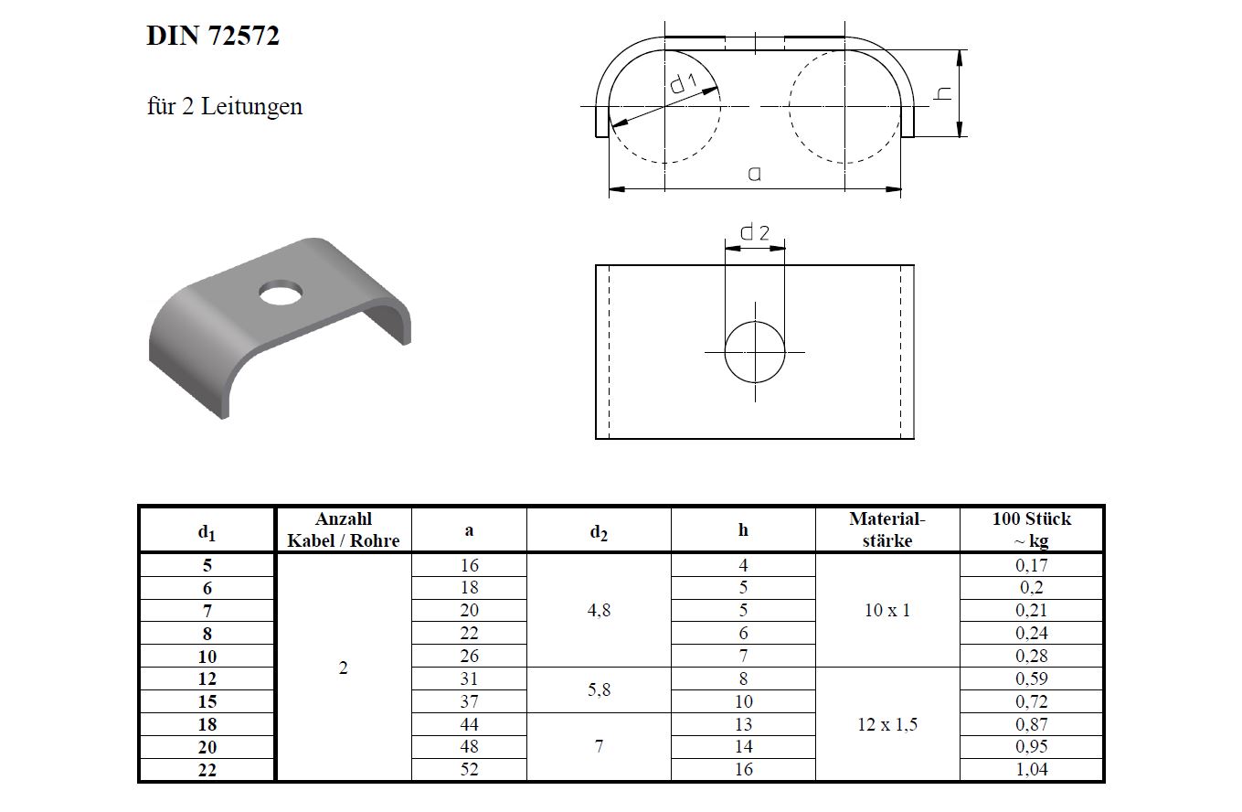 Datenblatt Rohrschelle DIN 72572