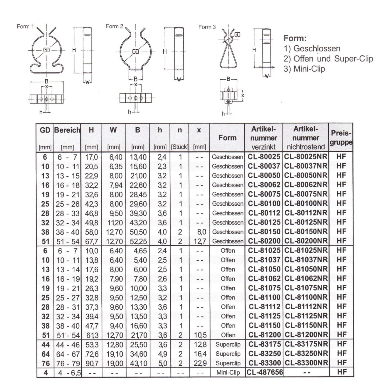 Tool Clip Federstahlklammer Datenblatt