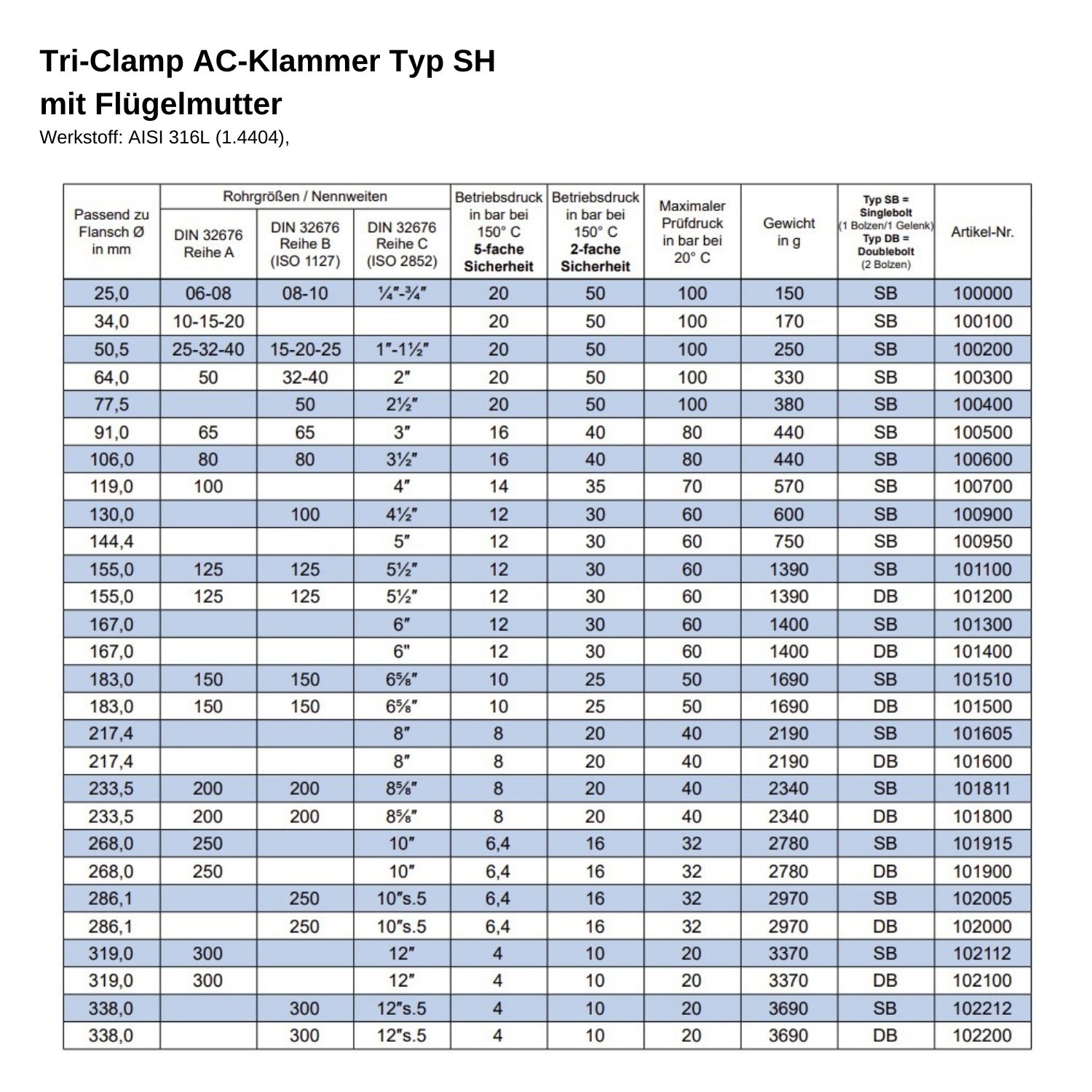 Tri-Clamp AC-Klammer Typ SH mit Flügelmutter Datenblatt 