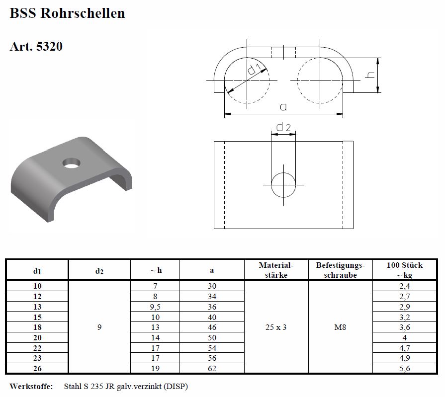 NORMAFIX® Befestigungsschelle BSS Typ 532, Stahl verzinkt - Datenblatt