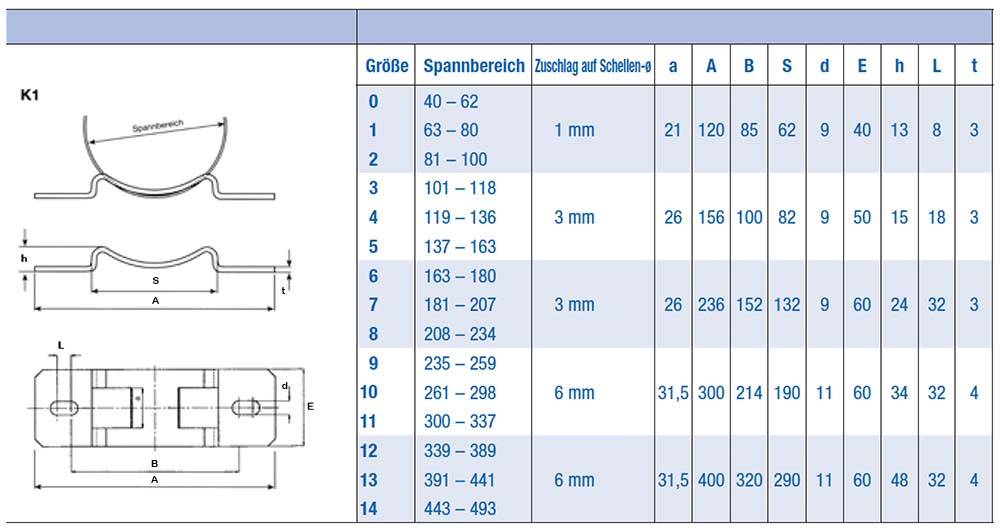 Halterungsschelle NORMAFIX® Konsole K1 - Zeichnung