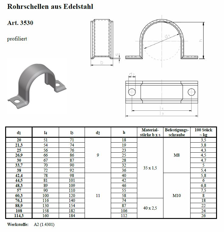 profilierte Rohrschelle Typ 3530, Edelstahl V2A Datenblatt